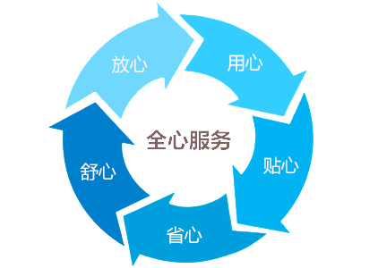步入式試驗(yàn)箱|步入式實(shí)驗(yàn)箱售后服務(wù)
